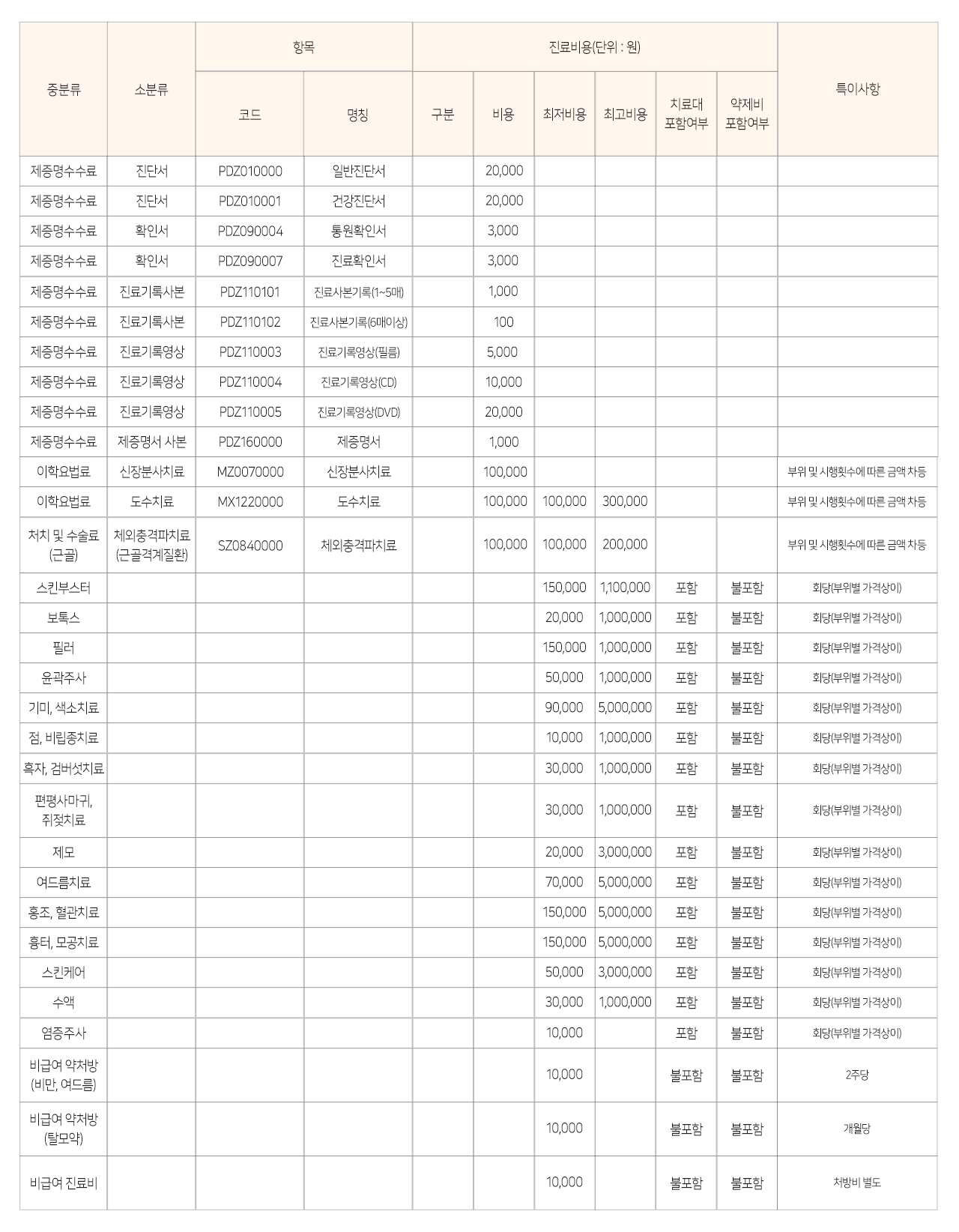 비급여안내