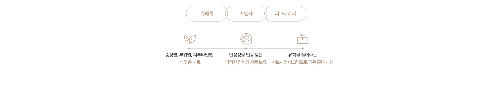 여드름·흉터·모공